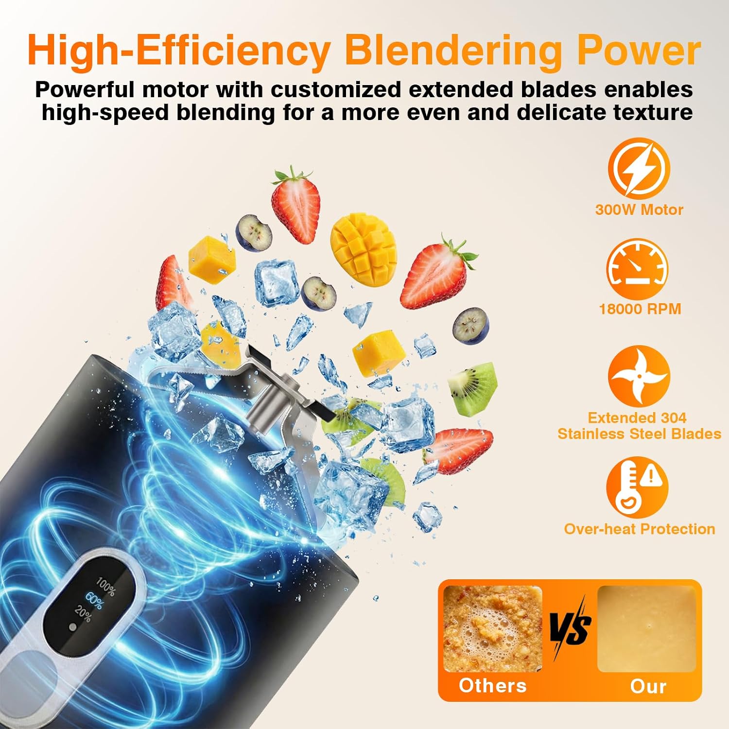 Small Personal Size Portable Blender - Mini Blender Make Smoothies & Shakes | Leak-proof Travel Lid, Powerful Blending Freshly Squeezed Drinks Anytime, Anywhere
